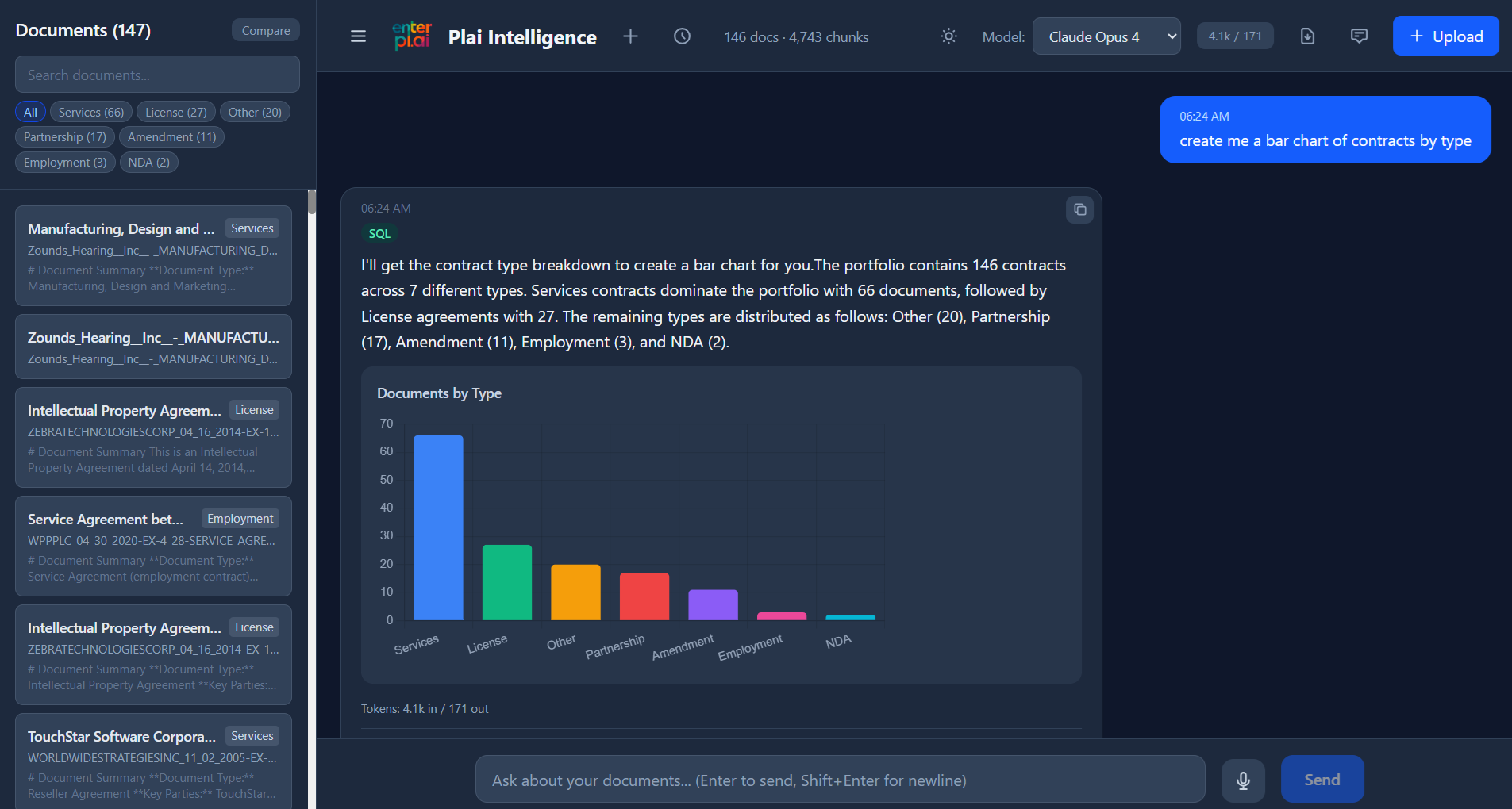 Plai Intelligence platform showing document analysis with AI-generated charts and contract insights